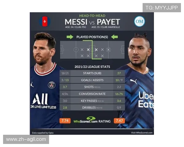 法甲球队射门效率统计及提升空间探讨