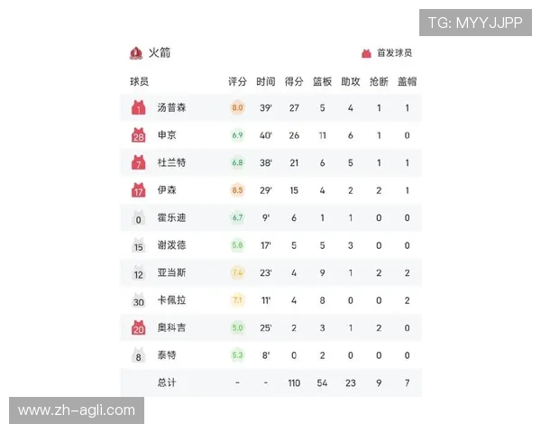 火箭队与篮网今天比赛的最新战况和数据