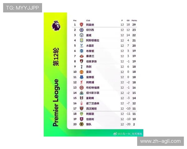 英超联赛最新积分榜:球队排名与争冠形势分析